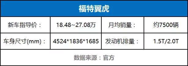 这10台合资紧凑级SUV国人抢着买, 看完才明白为何受欢迎!