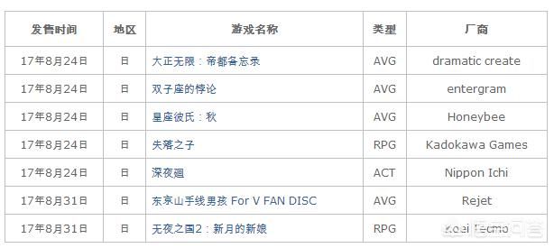 萌新想入手掌机,选择PSV还是Nintendo Switch