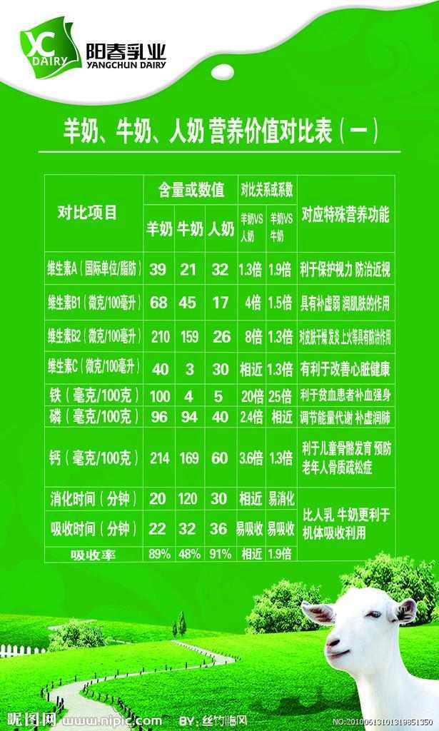 羊奶比牛奶 新浪网