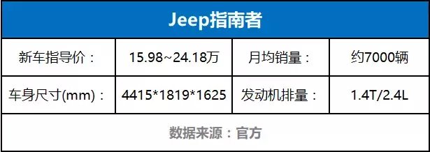 这10台合资紧凑级SUV国人抢着买, 看完才明白为何受欢迎!