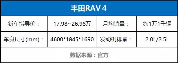 这10台合资紧凑级SUV国人抢着买, 看完才明白为何受欢迎!