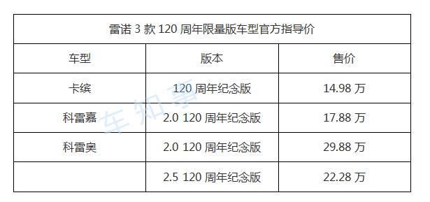 雷诺昨天120岁生日趴玩得嗨,三款SUV 120周年限量版齐上市
