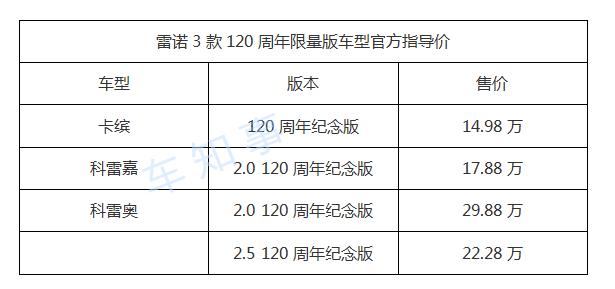 雷诺昨天120岁生日趴玩得嗨，三款SUV 120周年限量版齐上市