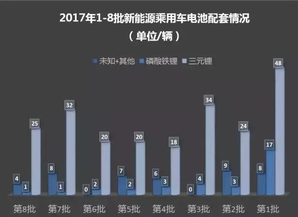 技术跃进 2017年新能源市场关键词盘点