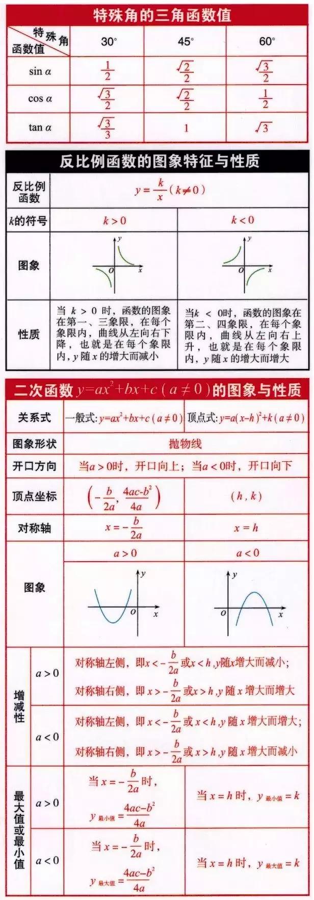 哈佛大学教授 那些无知的代价 这张初中数学公式表来得太及时