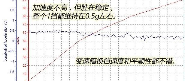 大变样?新款宝马X1 sDrive 18Li 测试