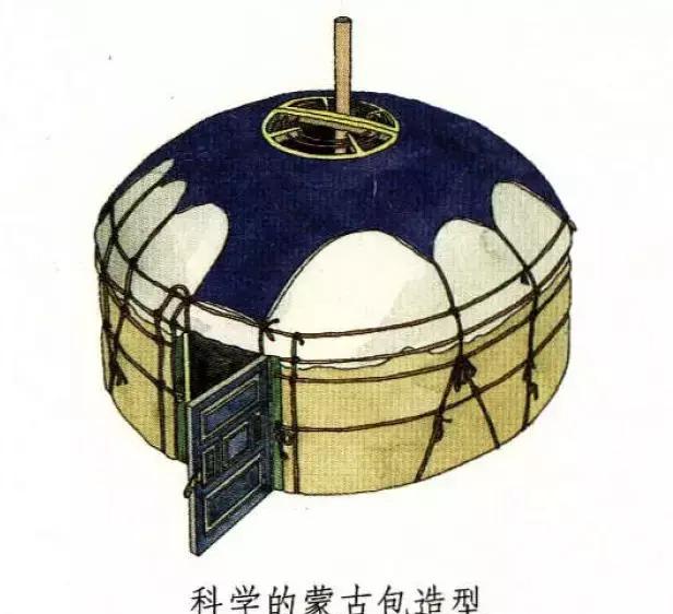 中国各地民居样式图