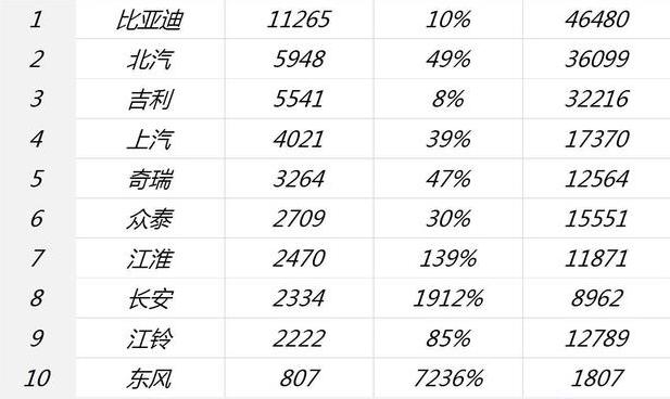 这个政策的实行预示比亚迪要做汽车界的老大吗？传统汽车将成过去