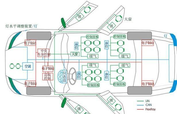 学完这些汽车知识,你才是真正的老司机(九)