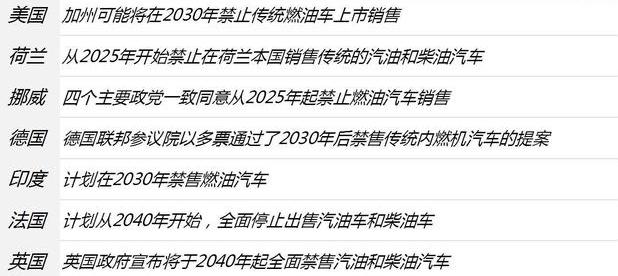 这个政策的实行预示比亚迪要做汽车界的老大吗？传统汽车将成过去