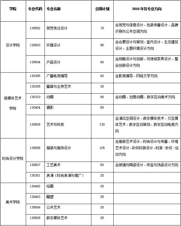 上海视觉艺术学院2018招生简章及2017分数线