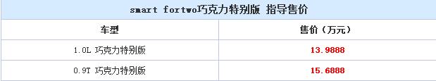 13.9888万！smart fortwo特别版上市来袭！
