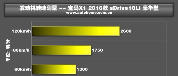 大变样?新款宝马X1 sDrive 18Li 测试