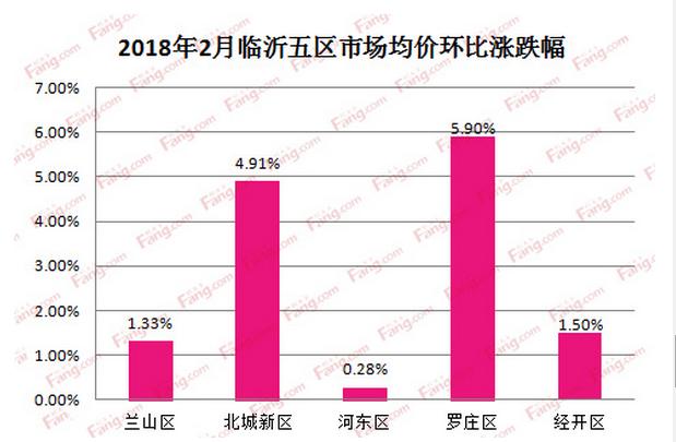 北城新区人口_浠水北城新区规划图