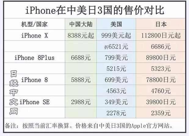 苹果强大到了什么程度？这7个事实你意想不到