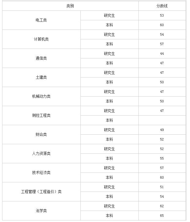 国家电网春招,工资福利好但是竞争激烈!