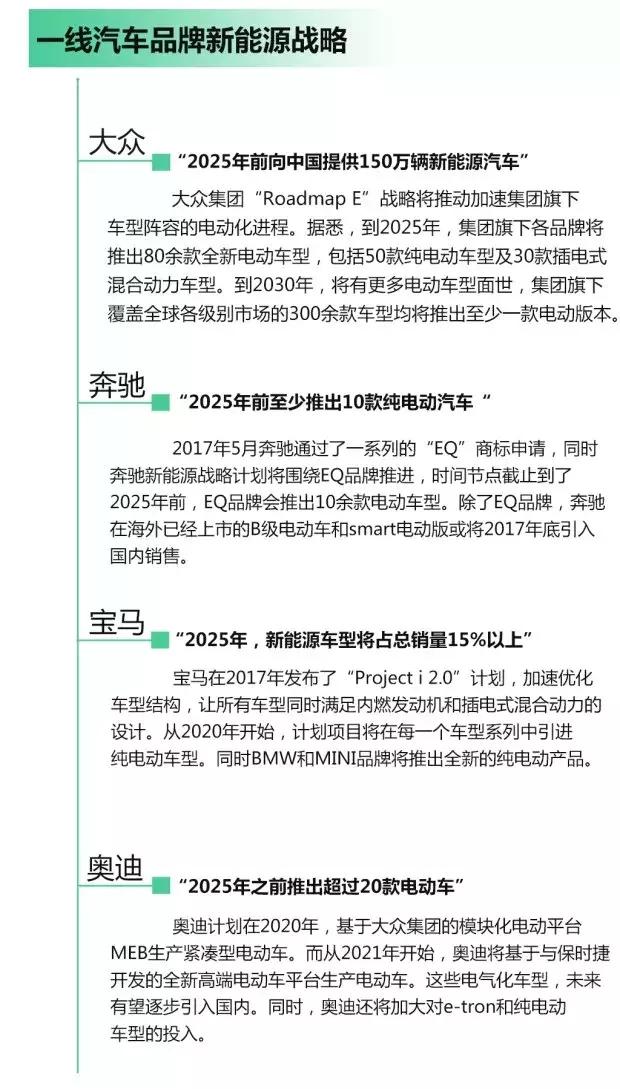 技术跃进 2017年新能源市场关键词盘点