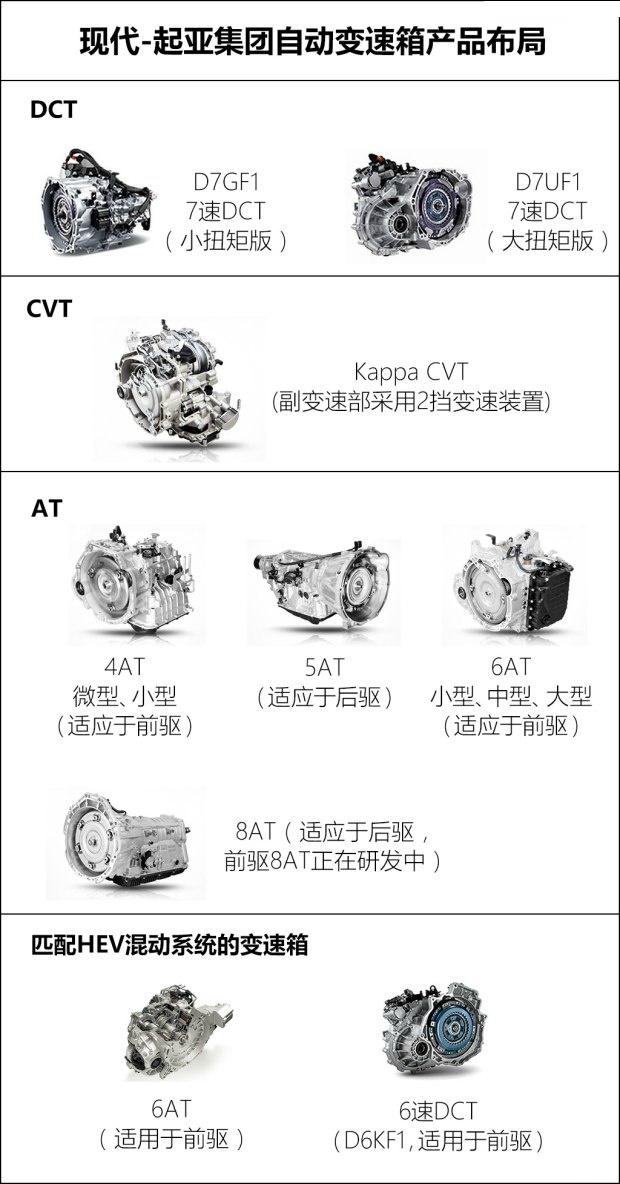 相比自主品牌，韩系车的发动机和技术怎么样？看看大神们的回答