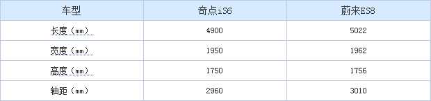 奇点iS6将于年底上市 综合续航达400公里