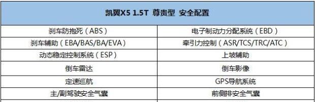 凯翼X5 让“智能”平易近人