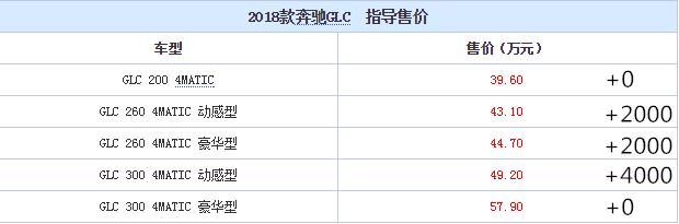 2018款奔驰GLC增配上市