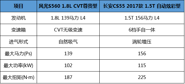 余文乐都结婚了，你是否也该选择一辆爱车结伴出行？