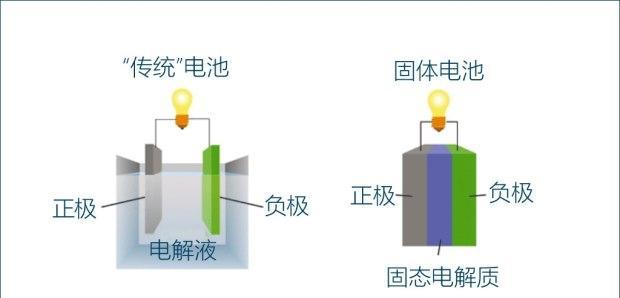 老周说车|盘点国内新能源汽车市场