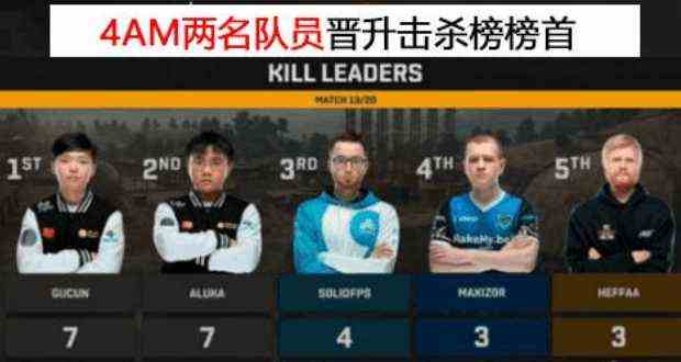 绝地求生:主播和职业选手差距巨大