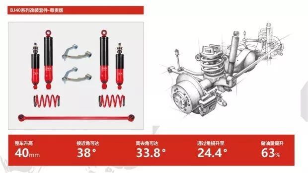 《战狼2》吴京御用座驾改装升级，这两种价位你选哪一款