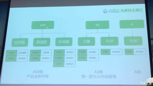 2018年有9款新车上市 曝江铃新能源计划