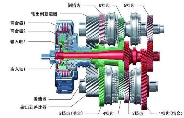 CVT、DSG、MT、AT哪个变速箱好?我来告诉你!