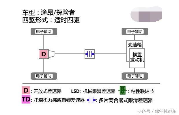 途昂和霸道2700两款车性价比怎么样？到店实拍评测告诉你怎么选