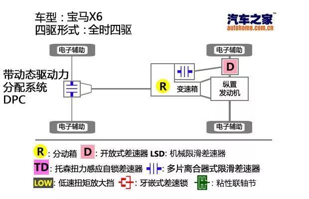 没想到百万级宝马SUV，四驱能力竟不如一些10几万的合资车！