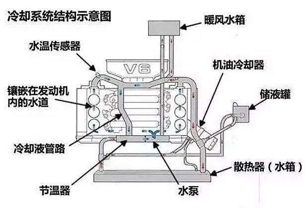 汽车之声冬季汽车暖风系统的保养方法