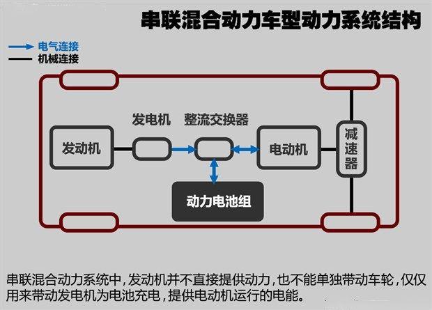过渡还是未来混合动力汽车的分类与结构特点解析