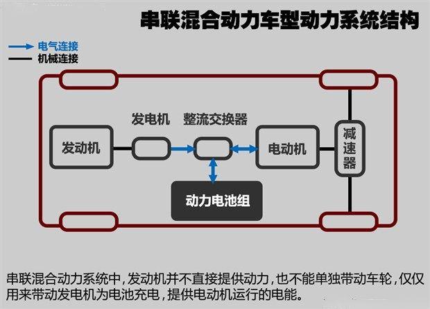 过渡还是未来——混合动力汽车的分类与结构特点解析