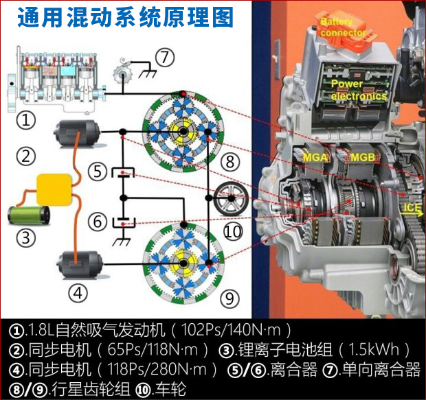 百公里油耗4L多!现在买车就该买这些