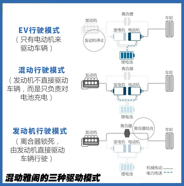 百公里油耗4L多!现在买车就该买这些