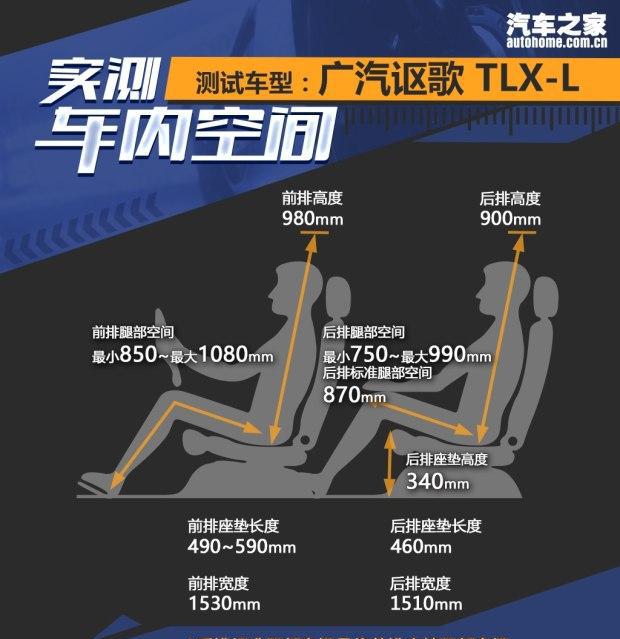 广汽讴歌TLX-L 2.4L  8速双离合  整车加长