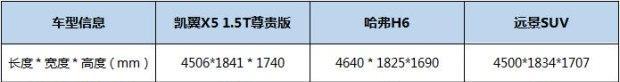 凯翼X5 让“智能”平易近人