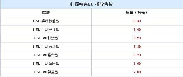 最新SUV上市!网友都说太坑爹