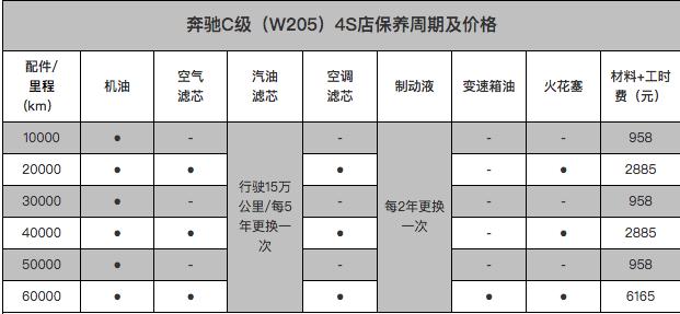 为什么很多年薪二十至四十万的人很少开奔驰宝马？