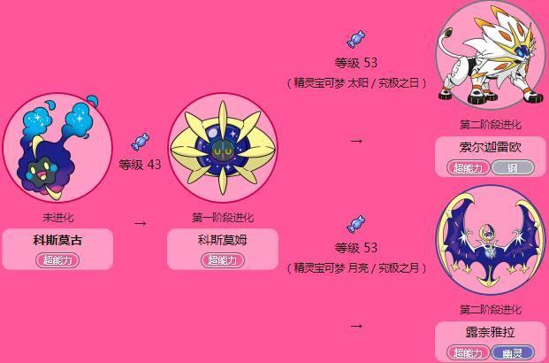盘点神奇宝贝中那些拥有两种进化方式的精灵你想拥有谁