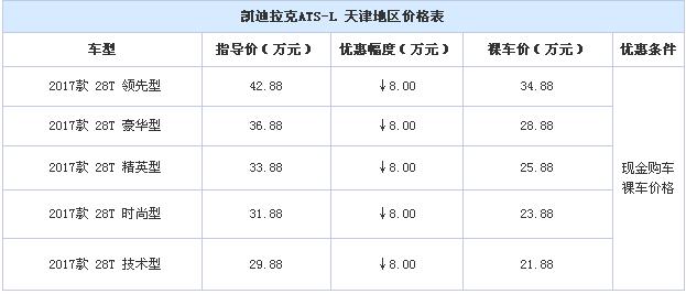 别叫捷豹“七折豹”了,这款豪华车降价更狠,经销商都赔哭了!