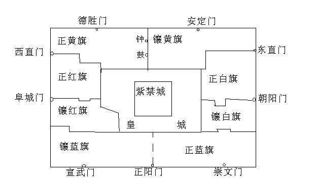 北京九门是哪九门?这几个门，出兵打仗都从这走，乾隆也很喜欢