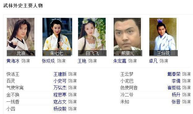 没想到张晋还在《武林外史》中扮演过驴蛋 这造型真是够喜感的