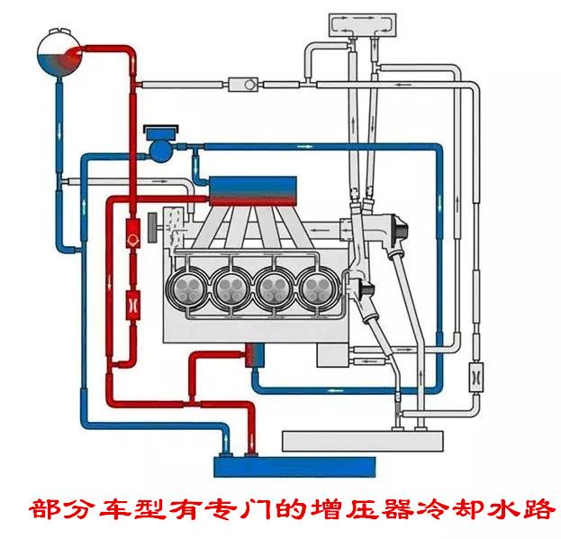 涡轮增压发动机有哪些最伤涡轮的行为?