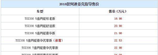 18款柯迪亚克官网开售 售价区间仍为18.98-26.98万元