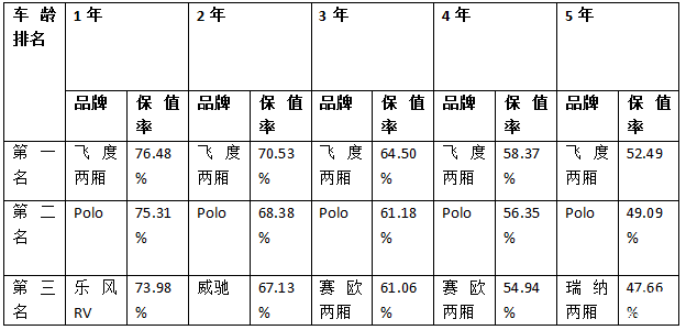 新车自带改装，7.38万起，真正的超跑GK5来了