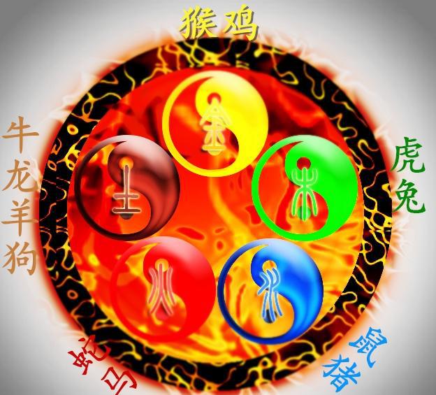 每天一条风水学:十二生肖对应的五行方位风水